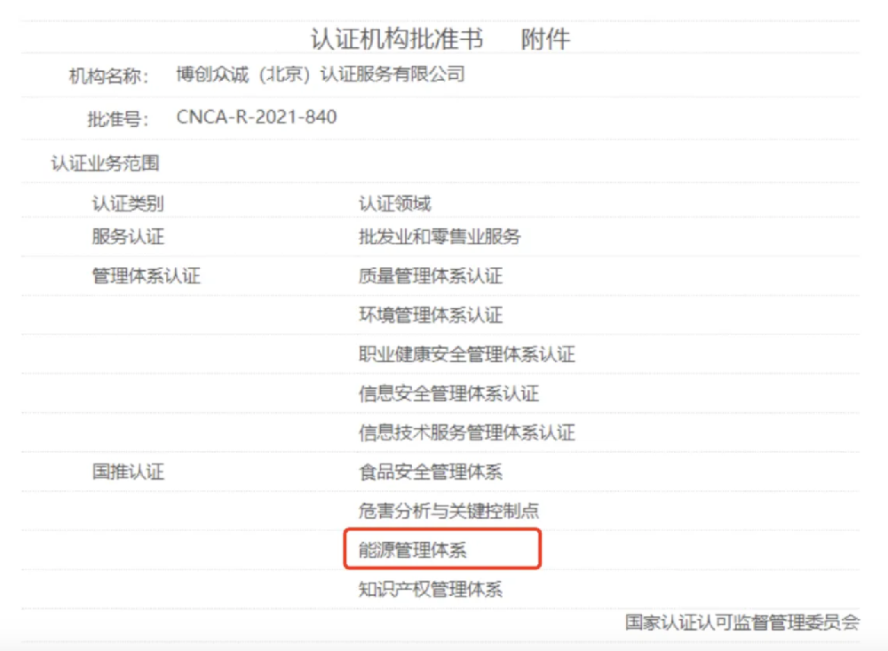 我司获批能源管理体系认证资质！