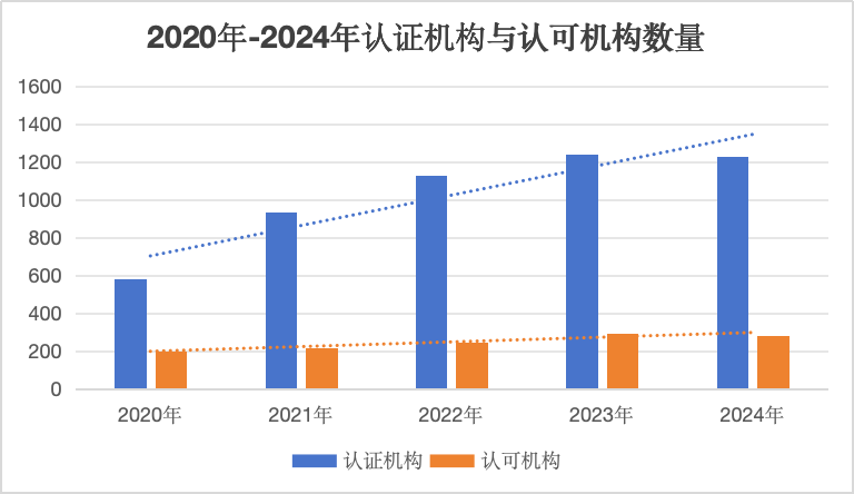 选择CNAS认可认证机构，解锁企业发展新优势